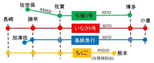 simaexp