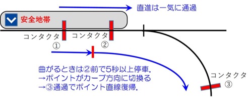 point